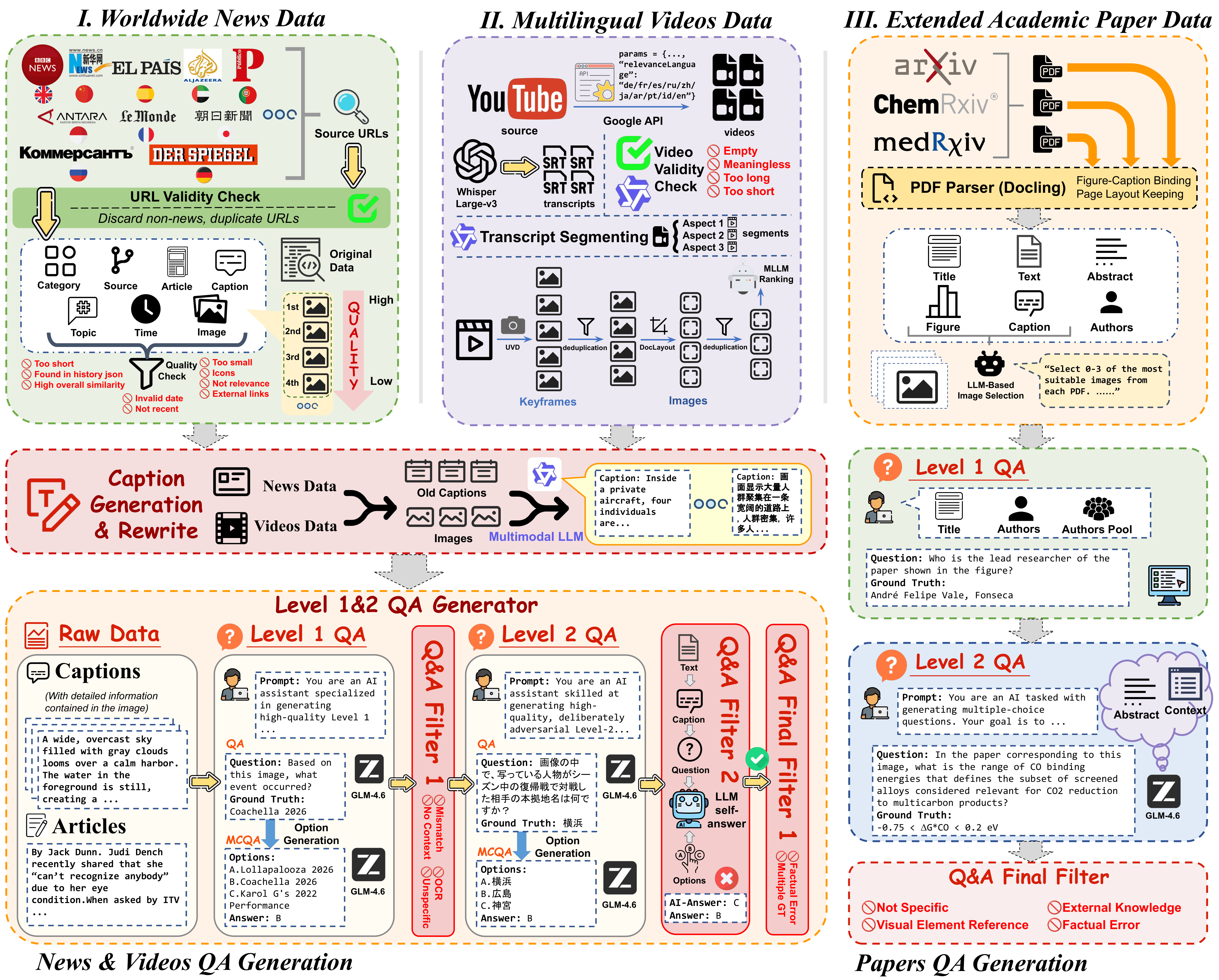 environment infrastructure
